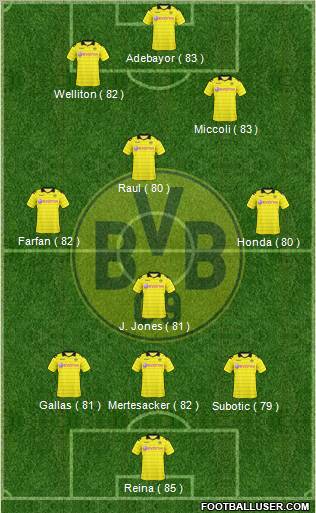 Borussia Dortmund Formation 2011