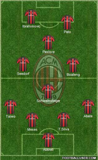 A.C. Milan Formation 2011