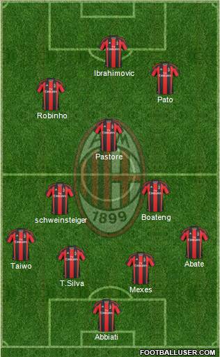 A.C. Milan Formation 2011