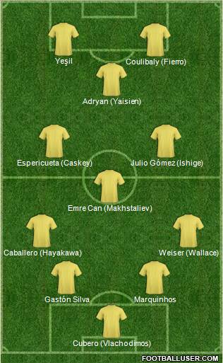 Dream Team Formation 2011