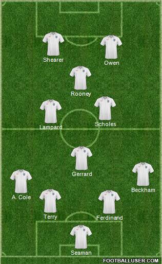 England Formation 2011