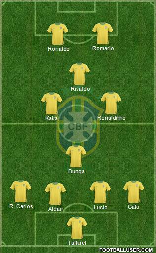 Brazil Formation 2011