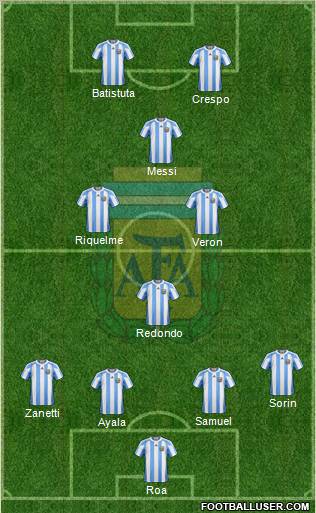 Argentina Formation 2011