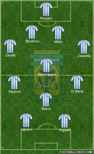 Argentina Formation 2011