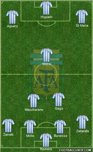 Argentina Formation 2011