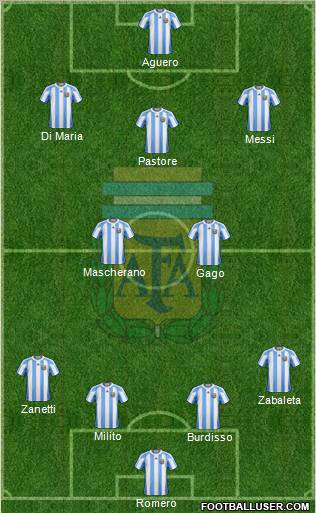 Argentina Formation 2011