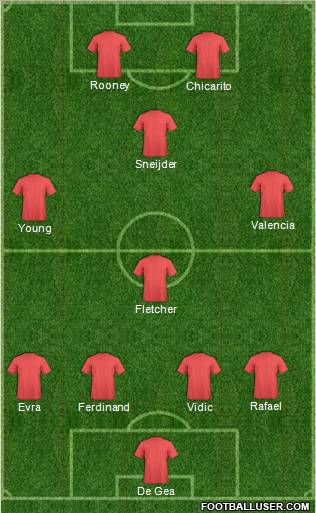 Champions League Team Formation 2011