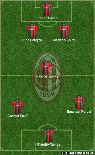 A.C. Milan Formation 2011
