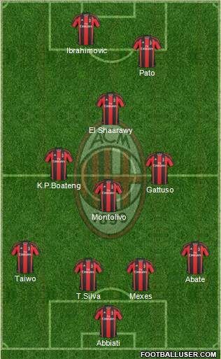A.C. Milan Formation 2011