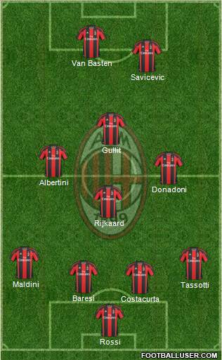 A.C. Milan Formation 2011