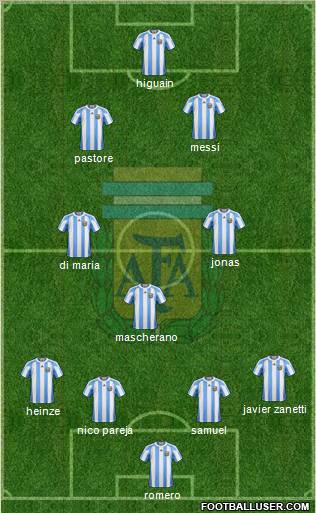 Argentina Formation 2011