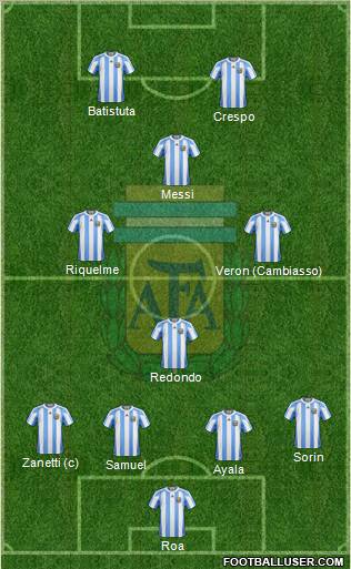 Argentina Formation 2011