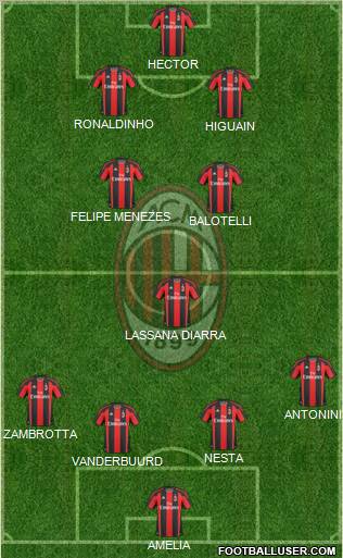 A.C. Milan Formation 2011