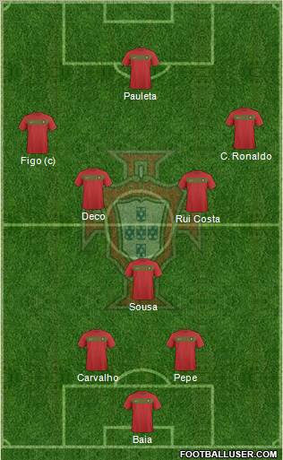 Portugal Formation 2011