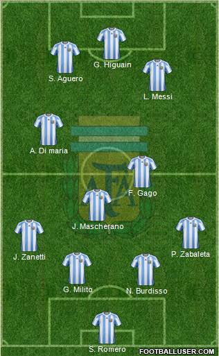 Argentina Formation 2011
