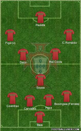 Portugal Formation 2011