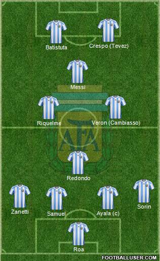 Argentina Formation 2011