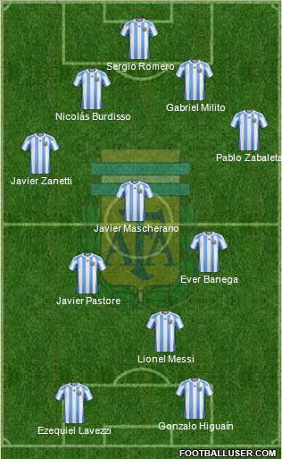 Argentina Formation 2011