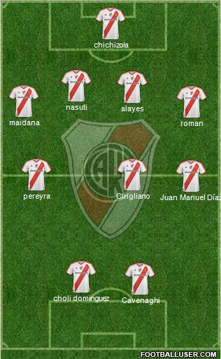 River Plate Formation 2011