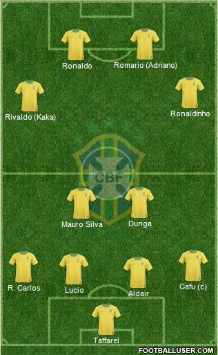 Brazil Formation 2011