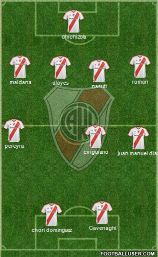 River Plate Formation 2011