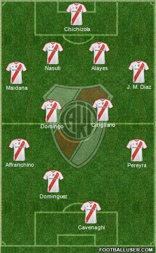 River Plate Formation 2011