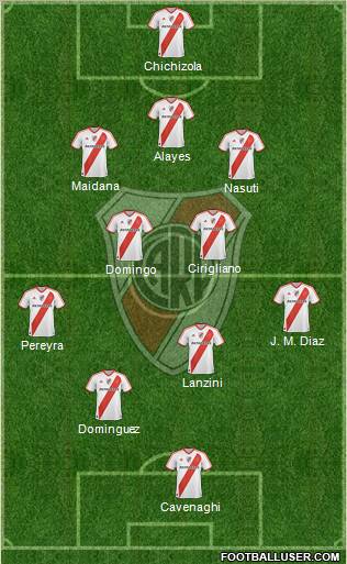 River Plate Formation 2011