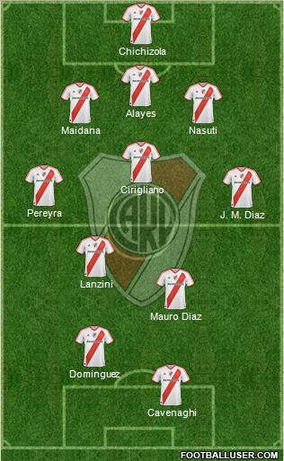 River Plate Formation 2011