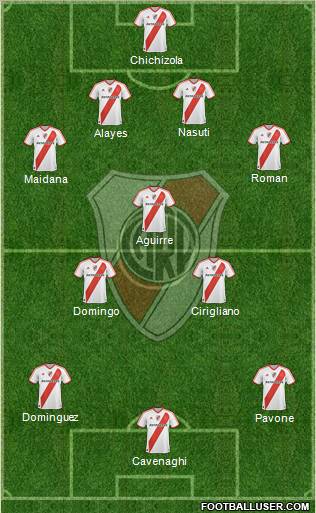 River Plate Formation 2011