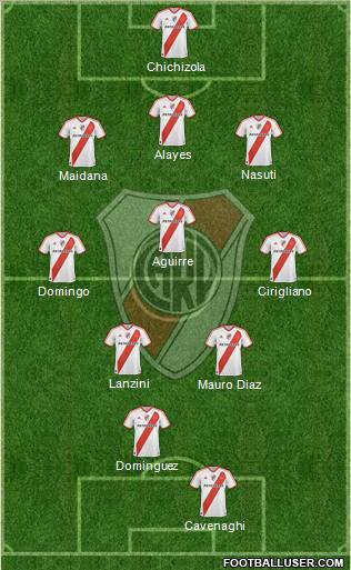 River Plate Formation 2011
