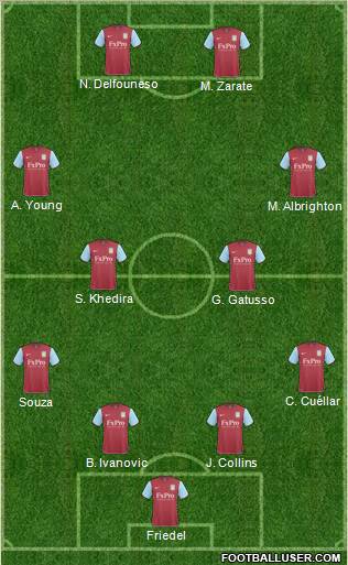 Aston Villa Formation 2011