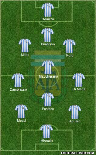 Argentina Formation 2011