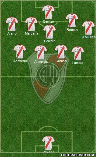 River Plate Formation 2011