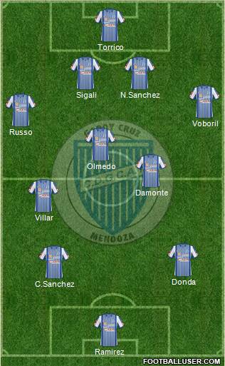 Godoy Cruz Antonio Tomba football formation