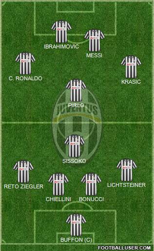 Juventus Formation 2011