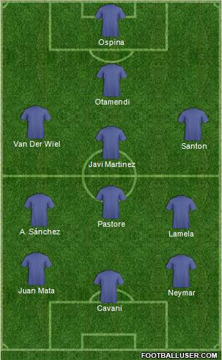 Dream Team Formation 2011