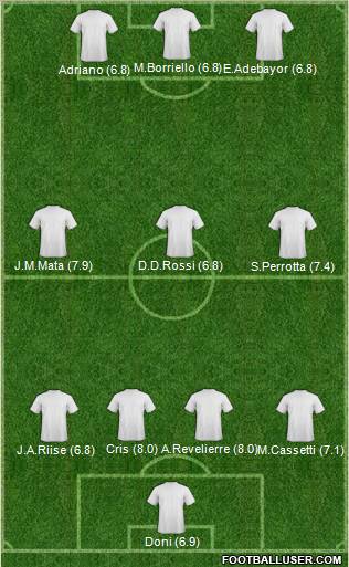 Champions League Team Formation 2011