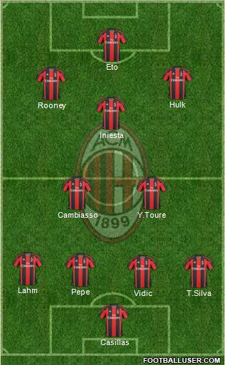 A.C. Milan Formation 2011