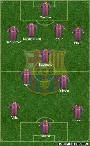 F.C. Barcelona Formation 2011