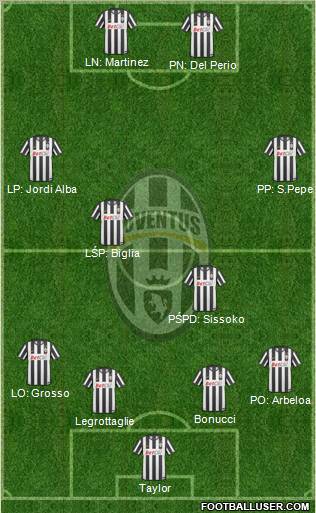 Juventus Formation 2011