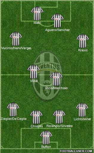 Juventus Formation 2011