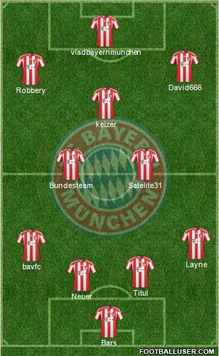 FC Bayern München Formation 2011