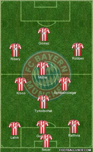 FC Bayern München Formation 2011