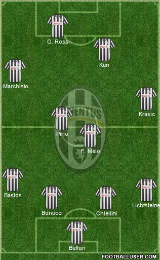 Juventus Formation 2011
