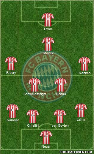 FC Bayern München Formation 2011