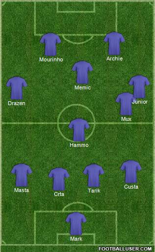 Champions League Team Formation 2011