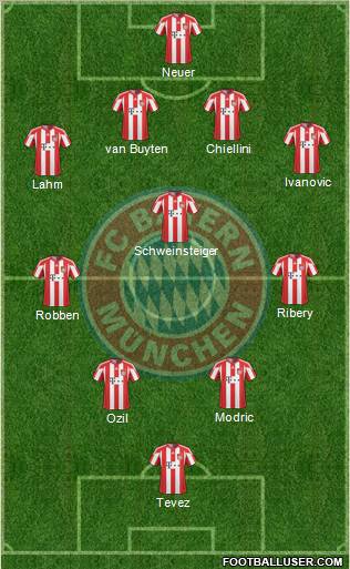 FC Bayern München Formation 2011