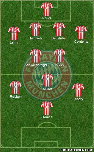 FC Bayern München Formation 2011