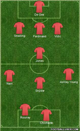 Champions League Team Formation 2011