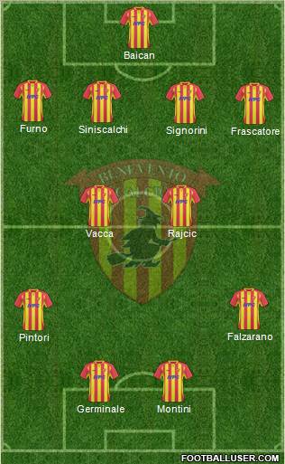 Benevento Formation 2011